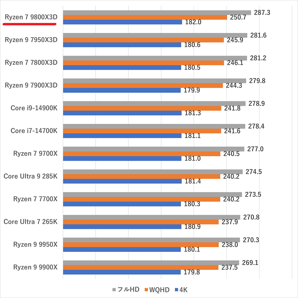 ryzen79800x3d-fh5