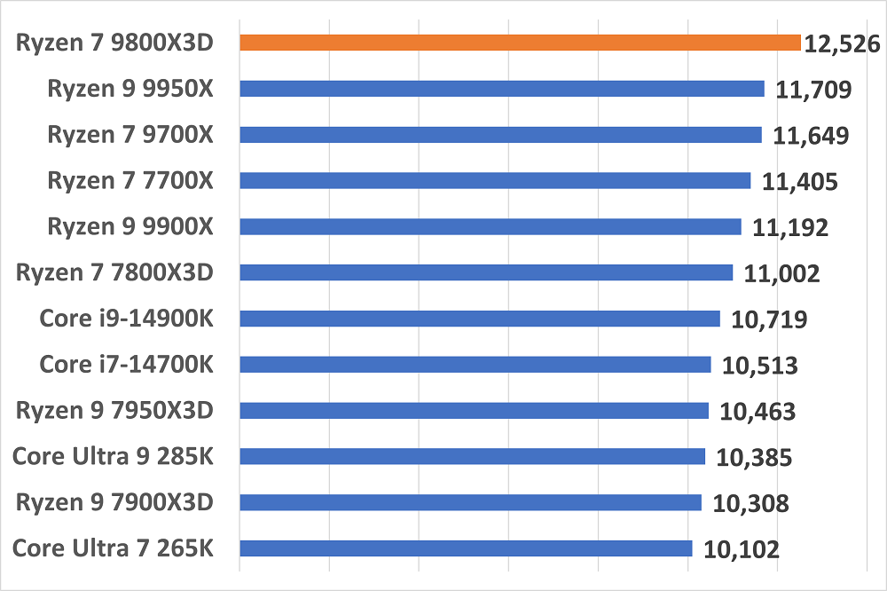 ryzen79800x3d-photoshop