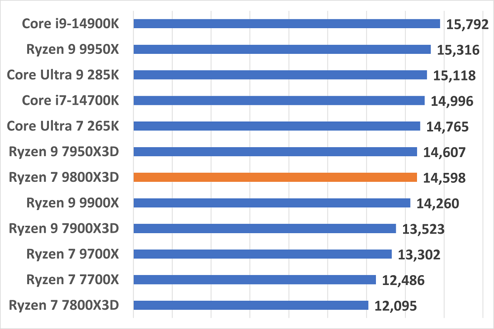 ryzen79800x3d-premierepro