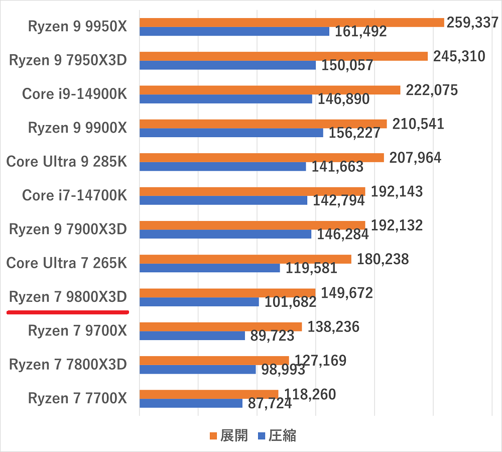 ryzen79800x3d-zip