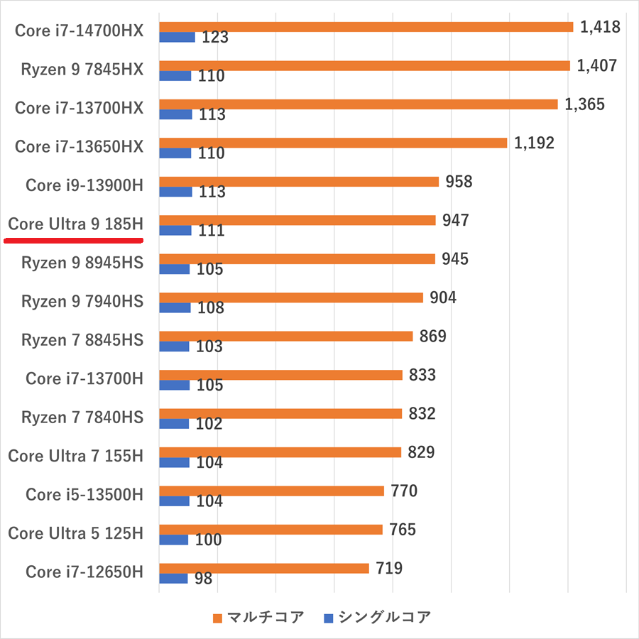 coreultra9185h-cinebench2024