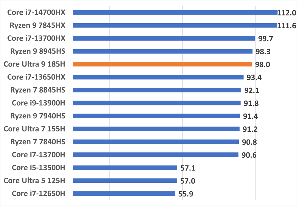 coreultra9185h-compression