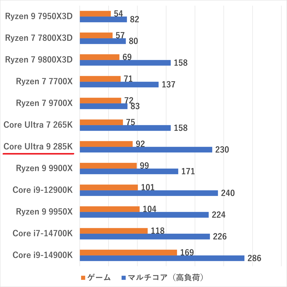 coreultra9285k-watt-1536x1536