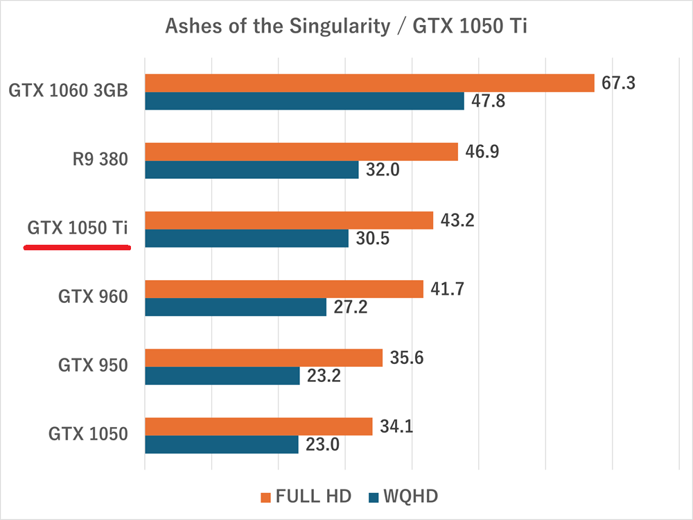 gtx 1050 ti-Ashes of the Singularity