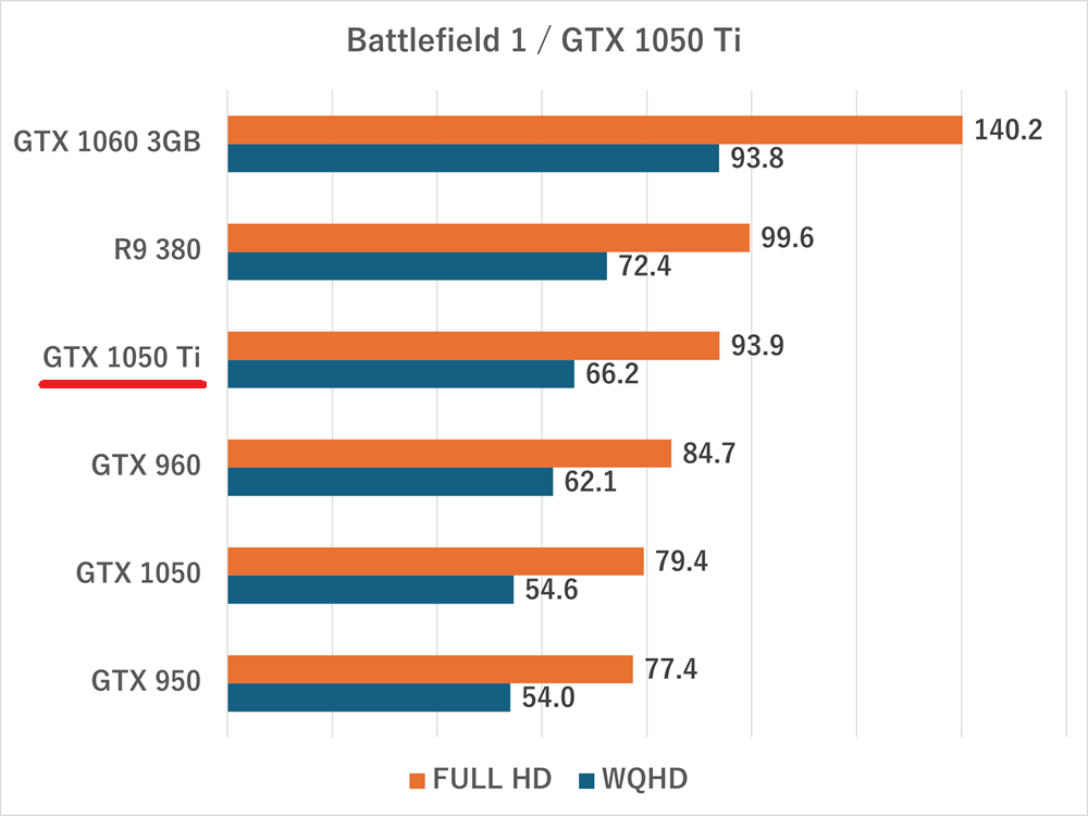 gtx 1050 ti-battlefield1