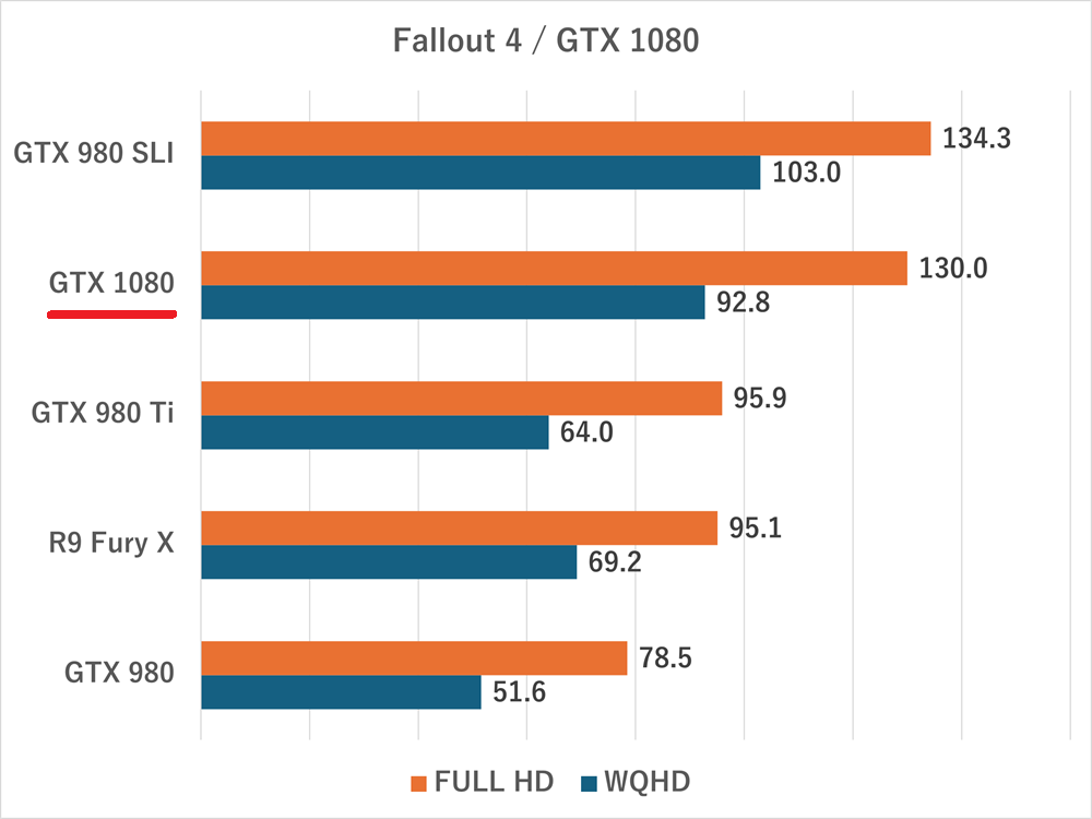 gtx1080-fallout4