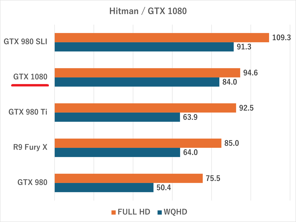 gtx1080-hitman