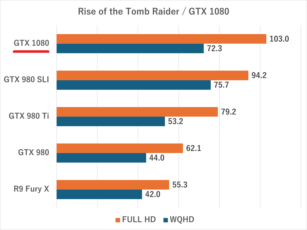 gtx1080-riseofthetombraider