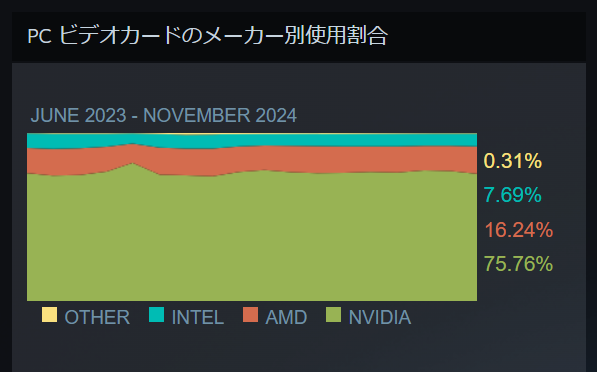 steamvideocardshare