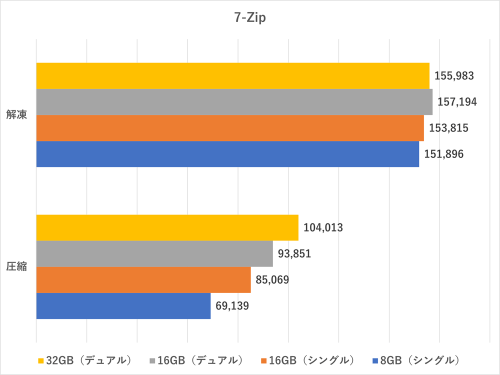 7-zip-memory