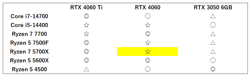 75700x-rtx4060balance