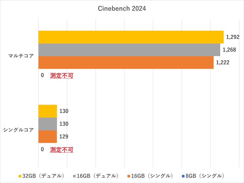 cinebench2024-memory