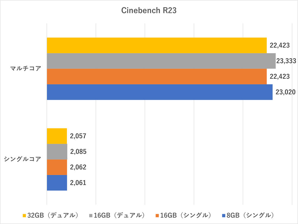 cinebenchr23-memory