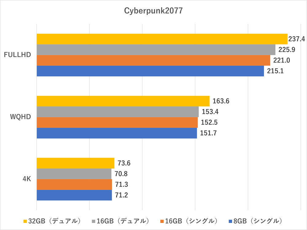 cyberpunk2077-memory