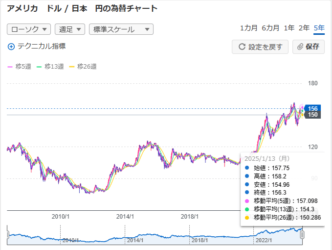 dollar-yen