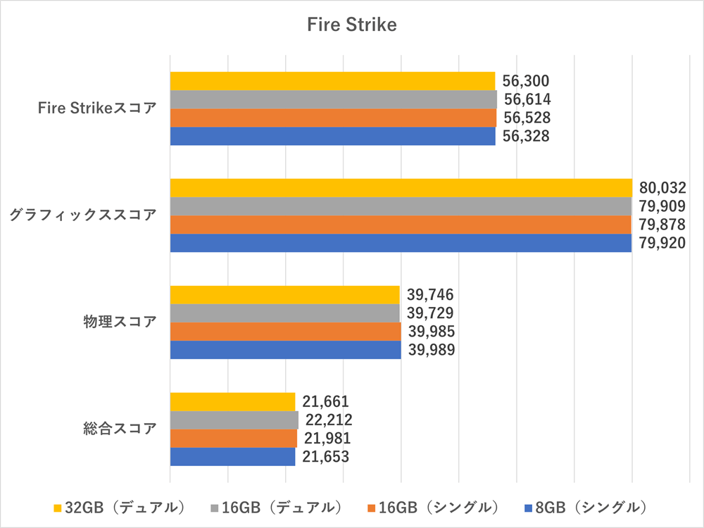 firestrike-memory