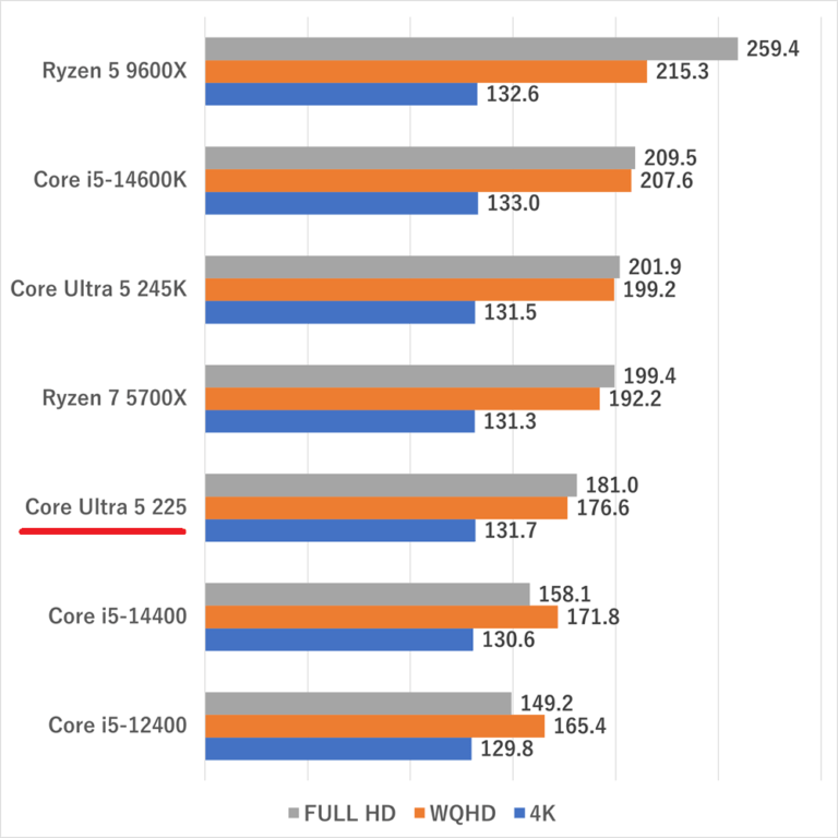 Core-Ultra-5-225-ff14