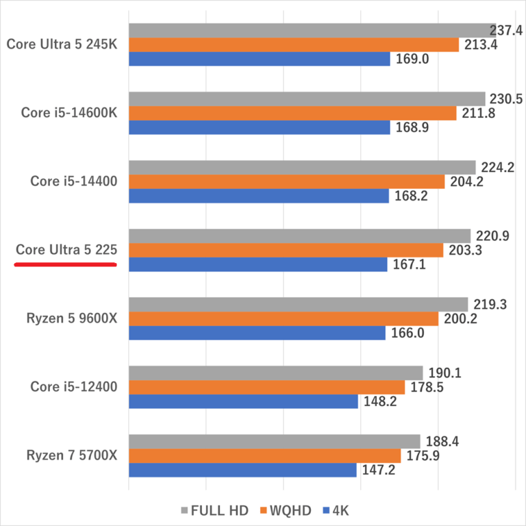 Core-Ultra-5-225-fh5