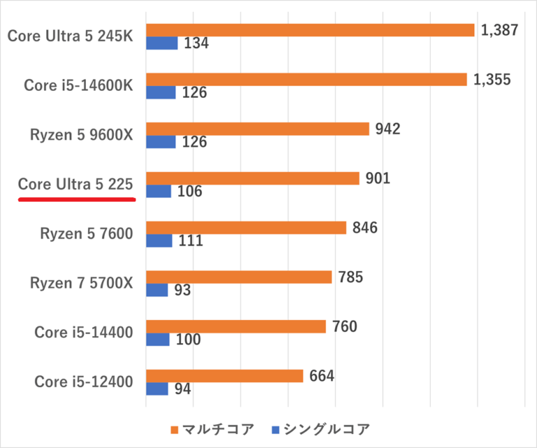 coreultra5225-cinebench2024