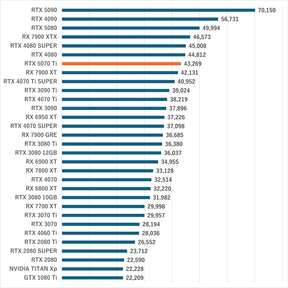 rtx5070ti-gamescore