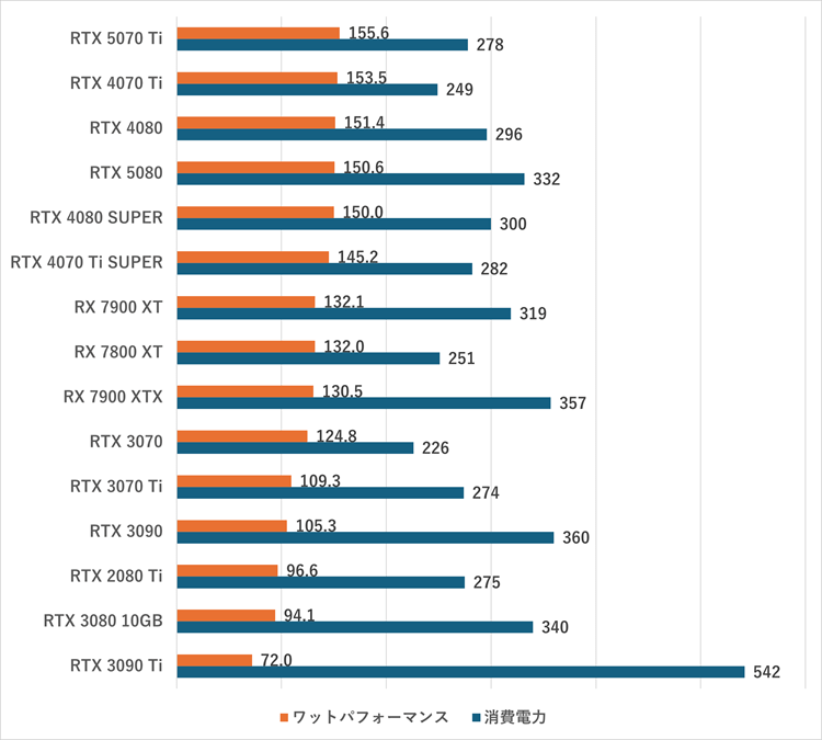 rtx5070ti-wattpef.