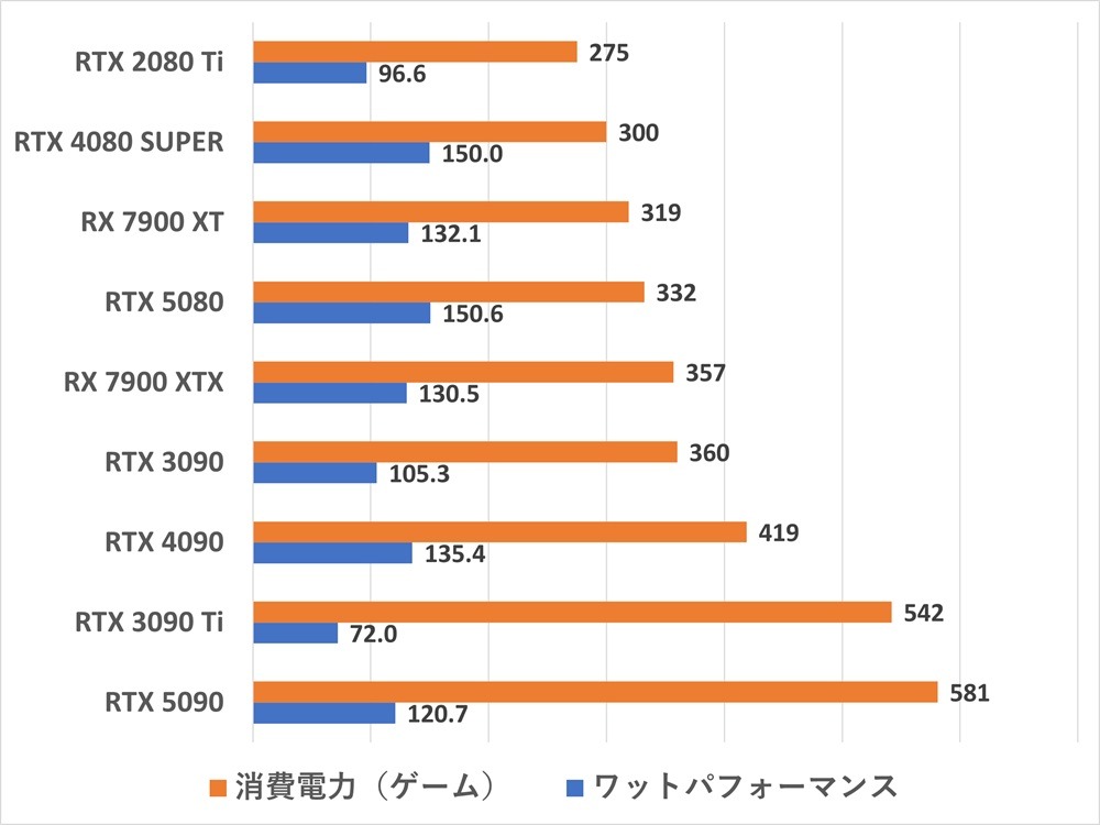 rtx5090-watt