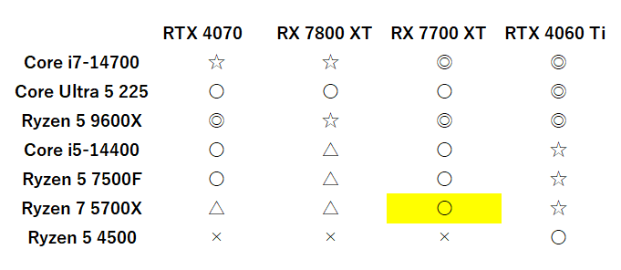 5700x-rx7700xtbalance