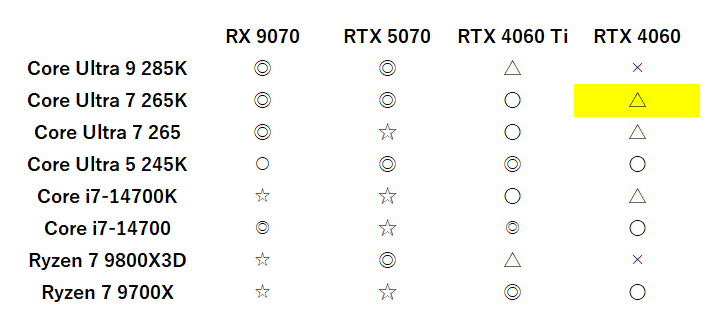 7265-rtx4060balance