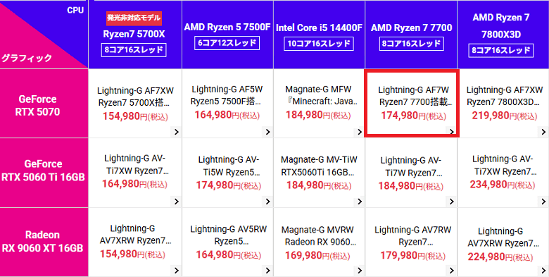 Lightning-GAF7W7700-2