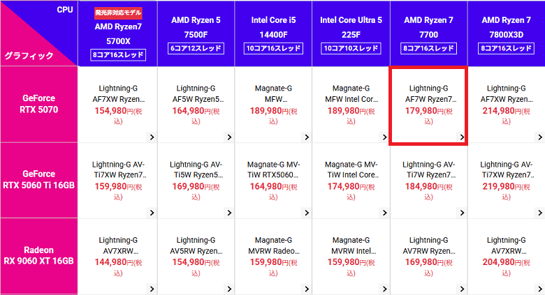Lightning-GAF7W7700-lineup