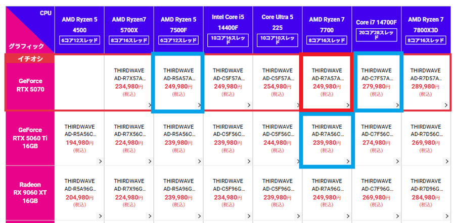 THIRDWAVE AD-R7A57A-01W-lineup