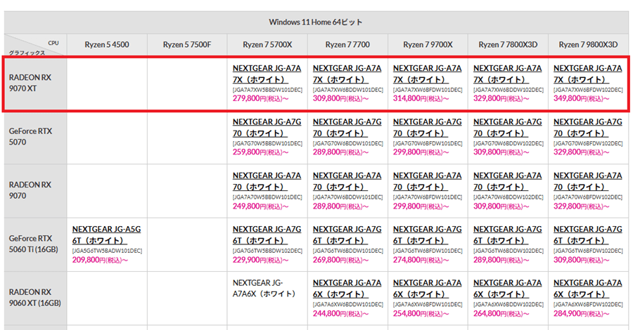 mouse-rx9070xt-ranking