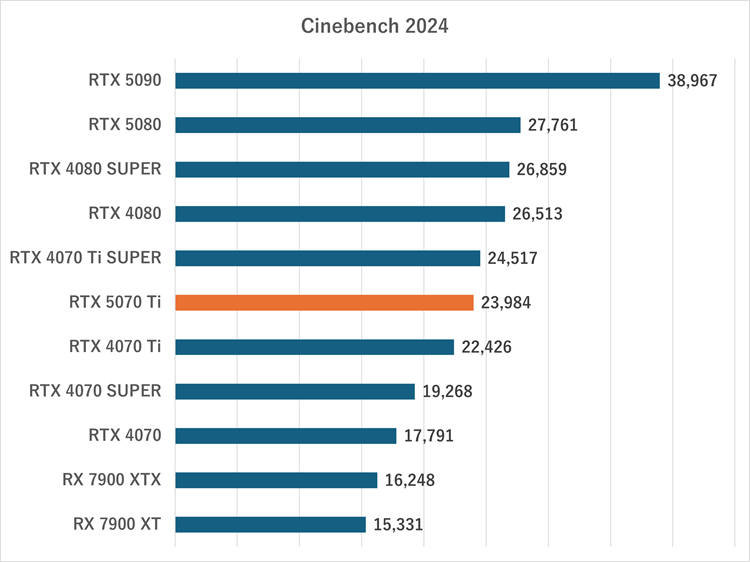 rtx5070ti-Cinebench 2024