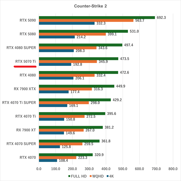 rtx5070ti-Counter-Strike 2