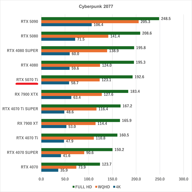 rtx5070ti-Cyberpunk 2077