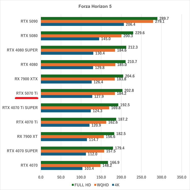 rtx5070ti-Forza Horizon 5