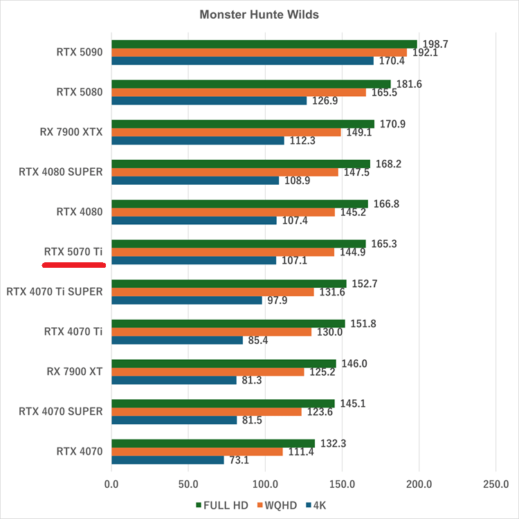 rtx5070ti-Monster Hunte Wilds