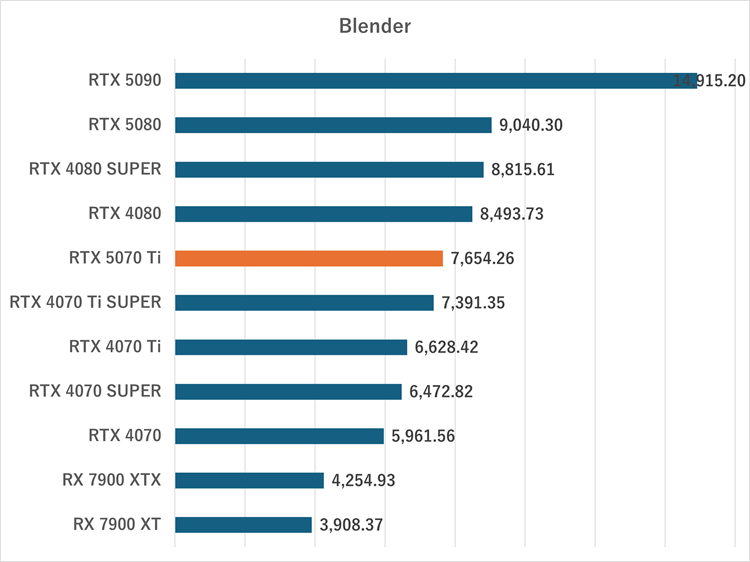 rtx5070ti-blender