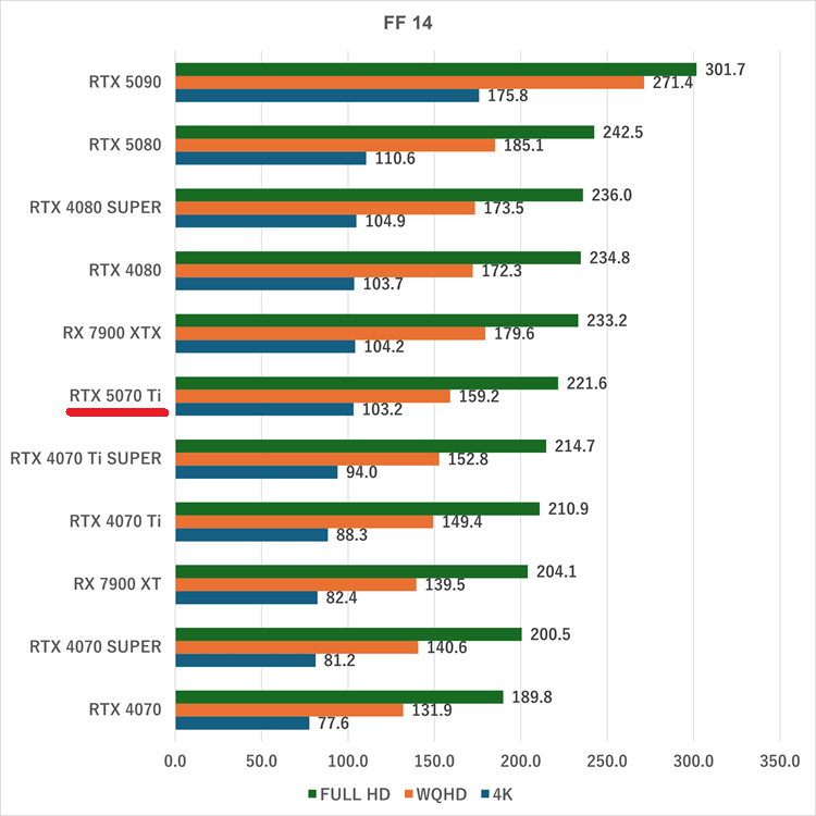 rtx5070ti-ff14