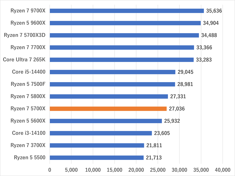 ryzen75700x-20250307