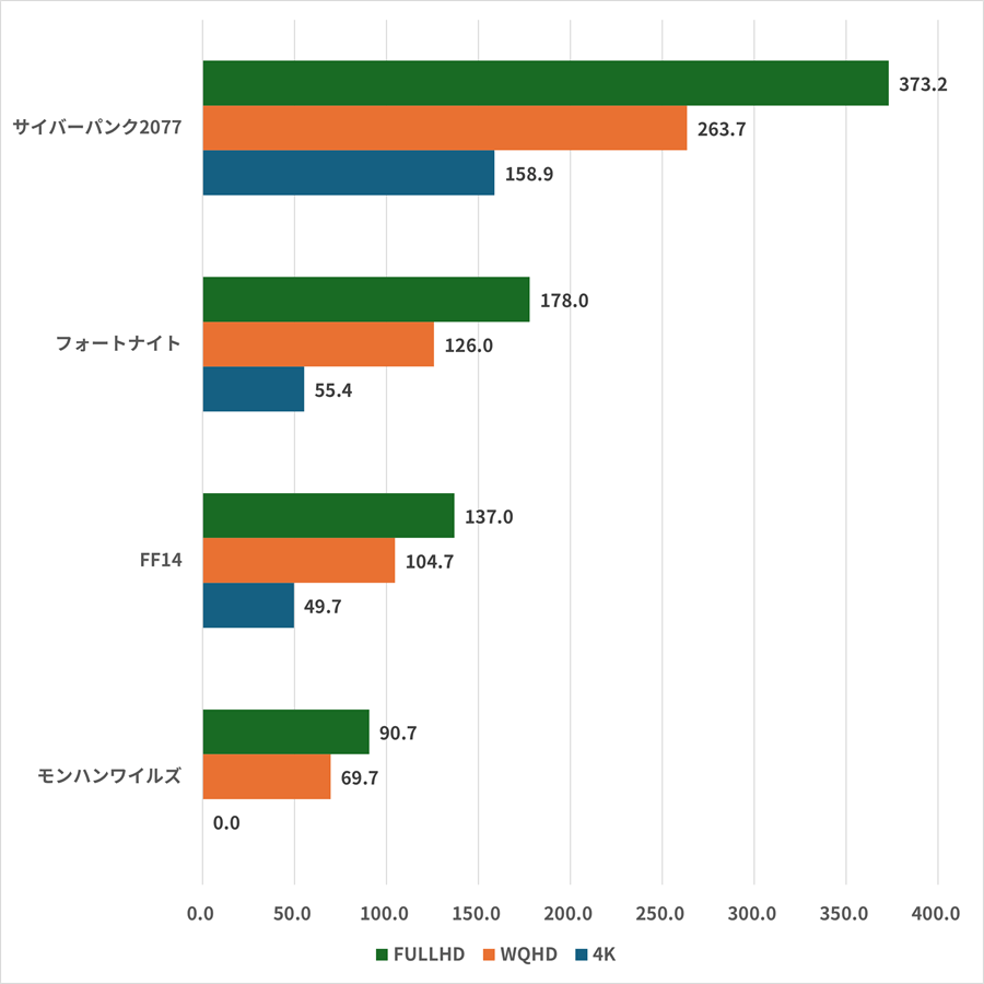 5700x-5060ti8gb-gamescore