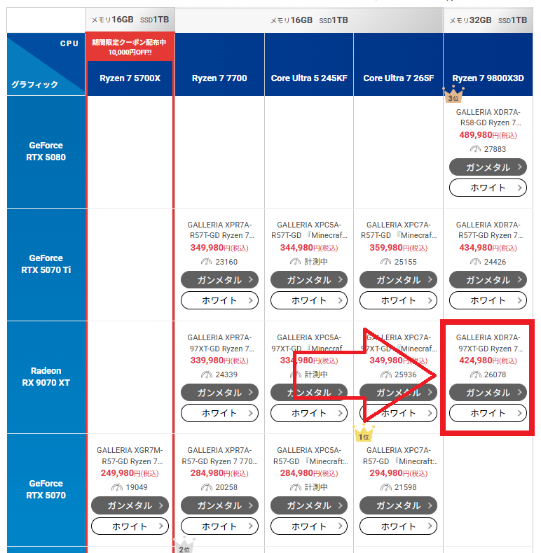 GALLERIA XDR7A-97XT-GD Ryzen 7 9800X3Dlineup