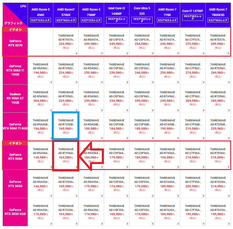 THIRDWAVE AD-R7X56A-01Wlineup