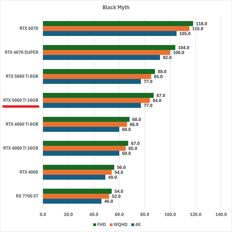rtx5060ti16gb-blackmyth