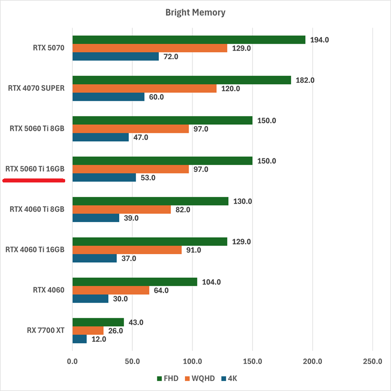 rtx5060ti16gb-brightmemory