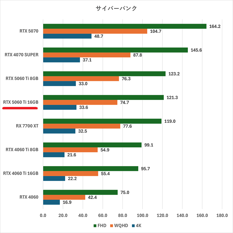 rtx5060ti16gb-cyberpunk2077