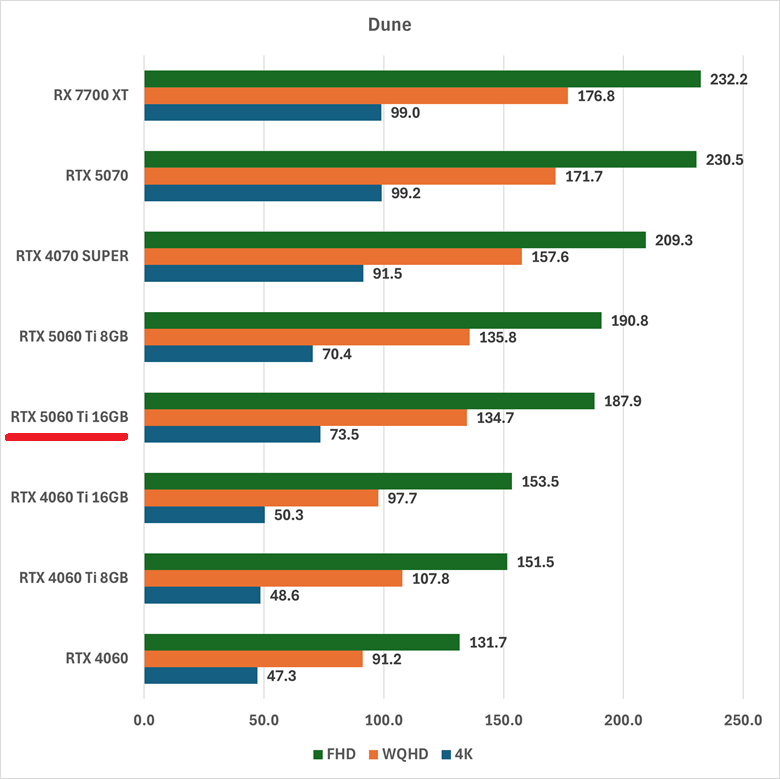 rtx5060ti16gb-dune