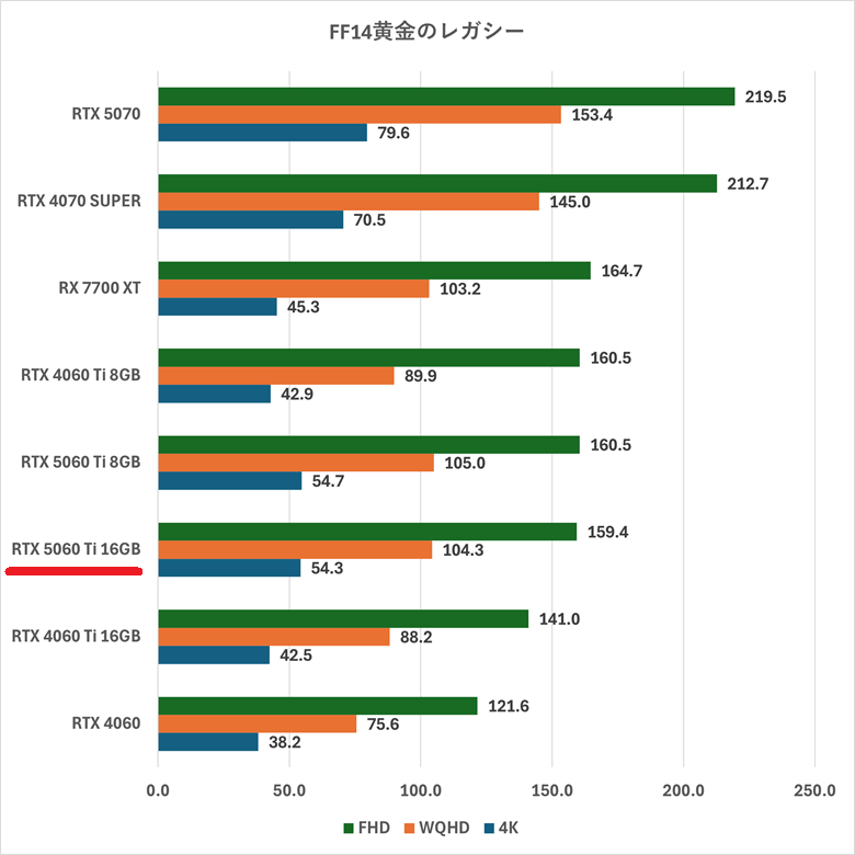 rtx5060ti16gb-ff14
