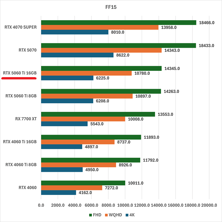 rtx5060ti16gb-ff15