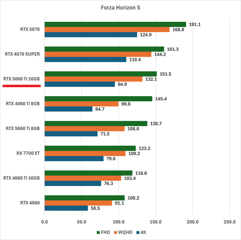 rtx5060ti16gb-forzahorizon5